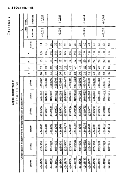 ГОСТ 4657-82,  5.