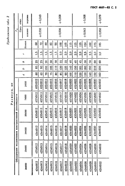 ГОСТ 4657-82,  6.