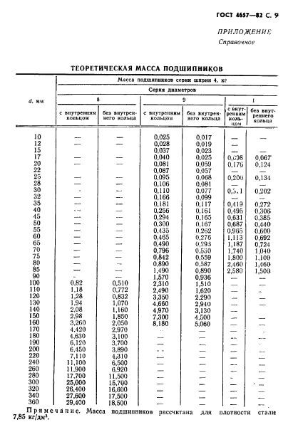 ГОСТ 4657-82,  10.