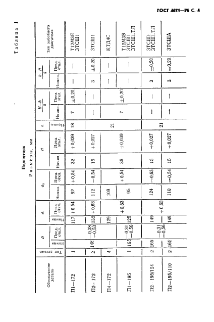 ГОСТ 4671-76,  5.