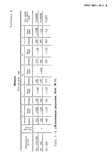 ГОСТ 4671-76,  9.