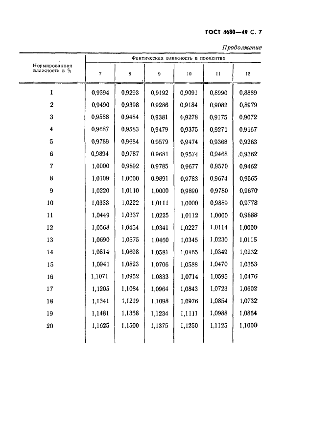 ГОСТ 4680-49,  8.