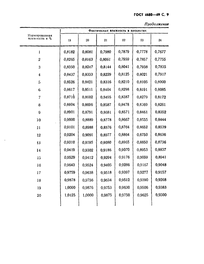 ГОСТ 4680-49,  10.