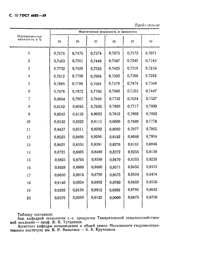  4680-49,  11.