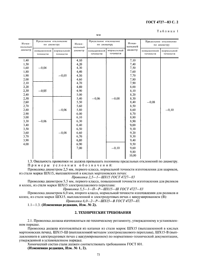 ГОСТ 4727-83,  2.