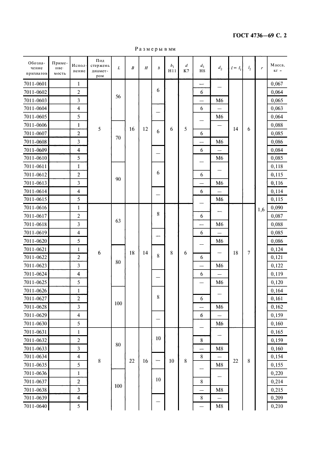 ГОСТ 4736-69,  3.