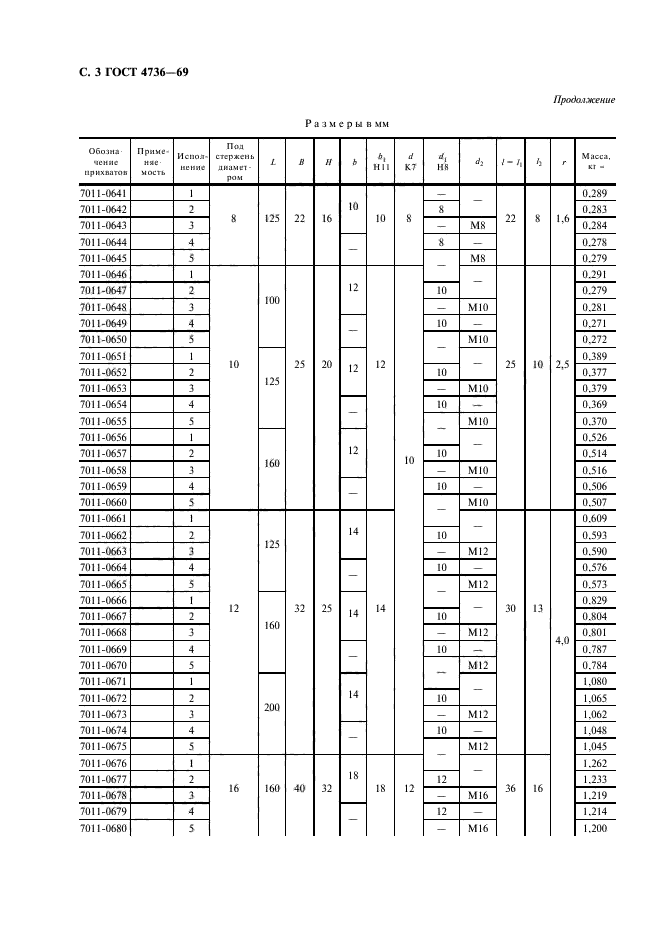 ГОСТ 4736-69,  4.