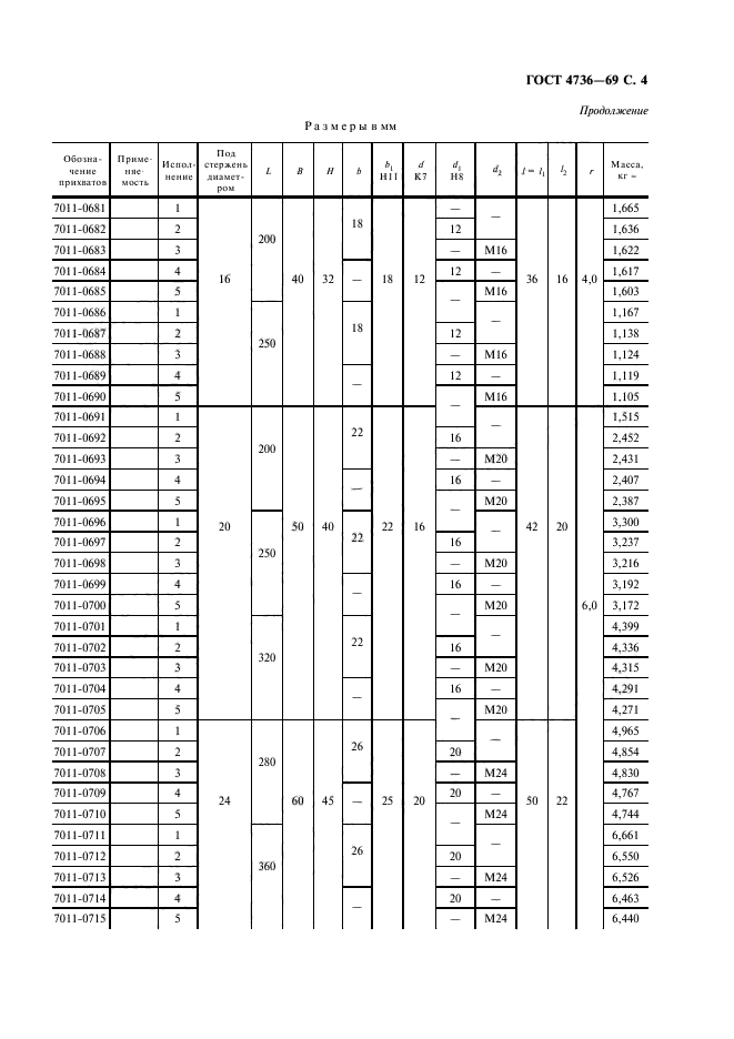 ГОСТ 4736-69,  5.