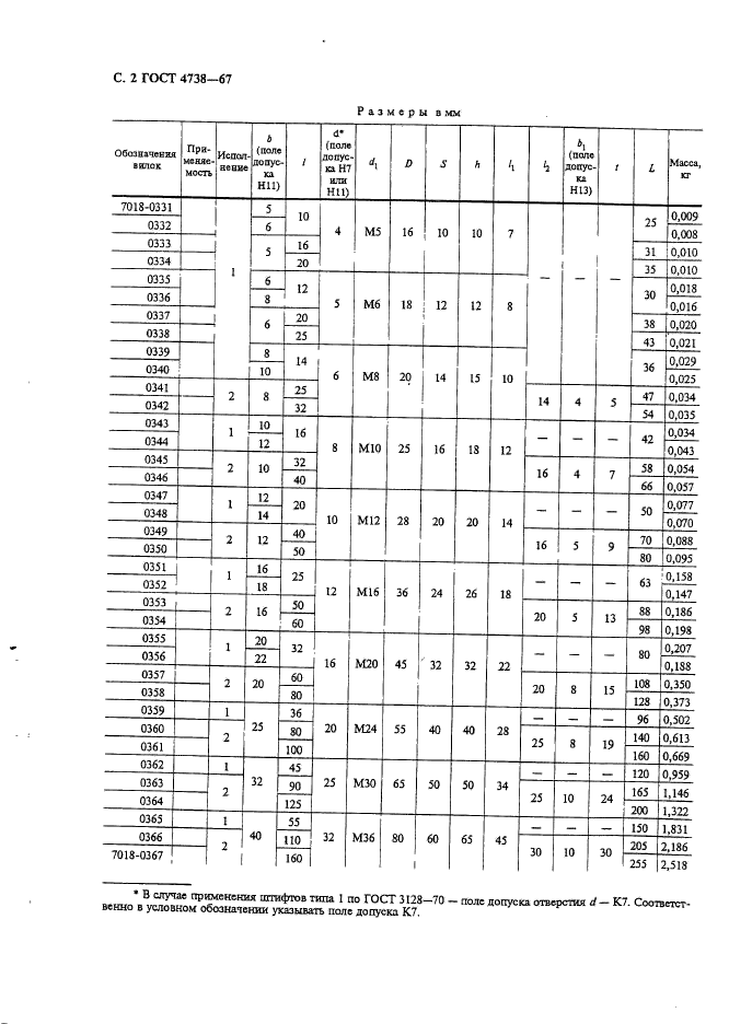 ГОСТ 4738-67,  3.