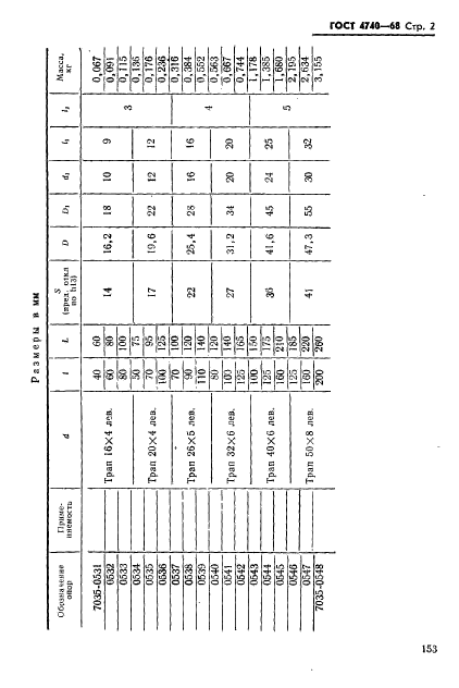 ГОСТ 4740-68,  2.