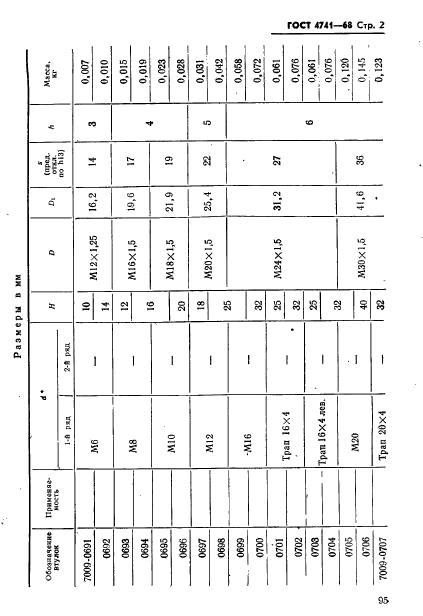 ГОСТ 4741-68,  2.