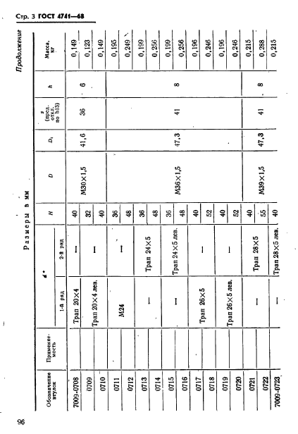 ГОСТ 4741-68,  3.