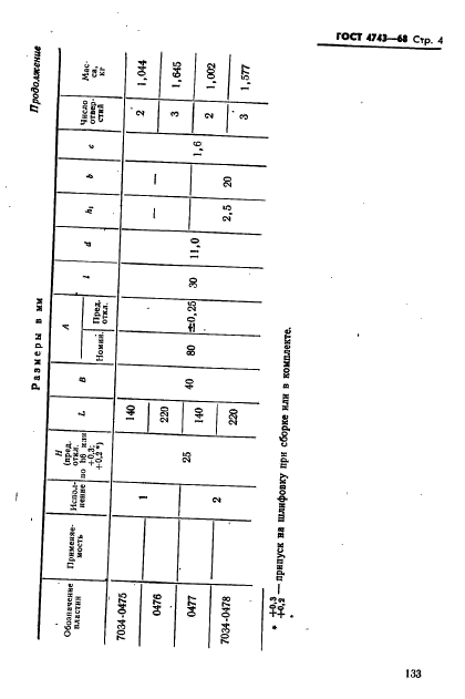 ГОСТ 4743-68,  4.