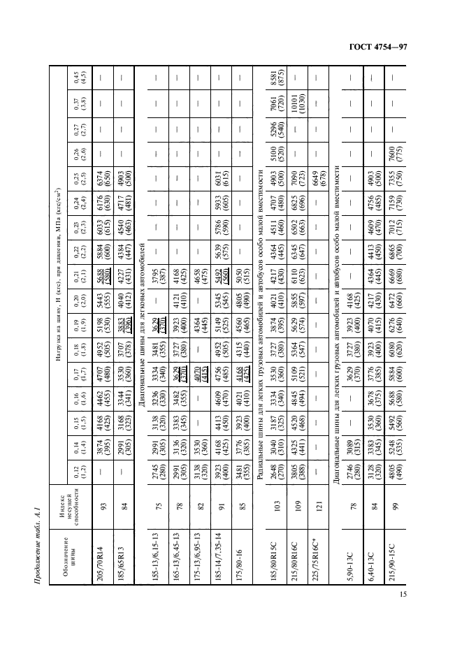 ГОСТ 4754-97,  18.