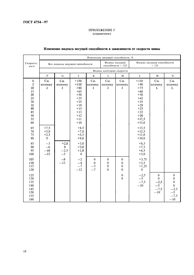 ГОСТ 4754-97,  21.