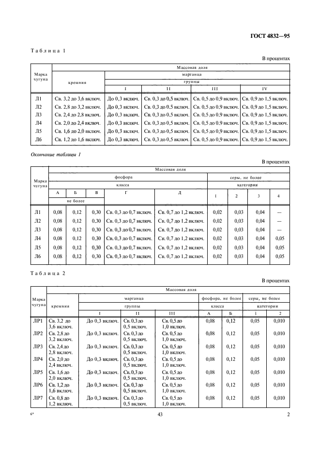  4832-95,  4.