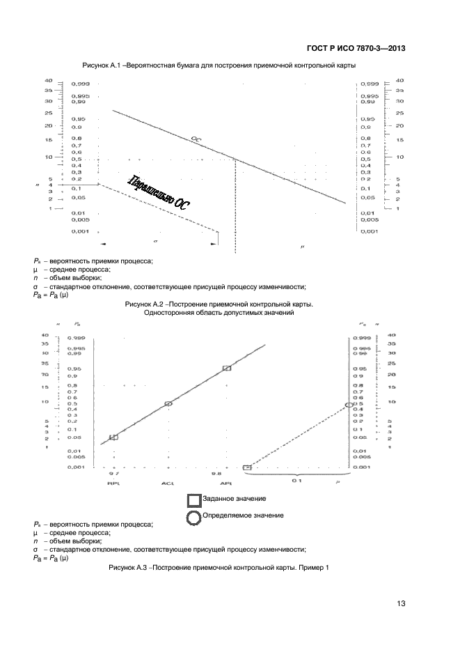 ГОСТ Р ИСО 7870-3-2013,  16.