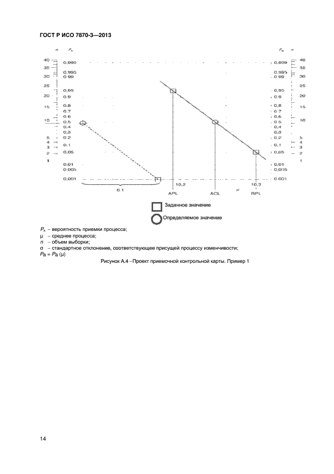ГОСТ Р ИСО 7870-3-2013,  17.