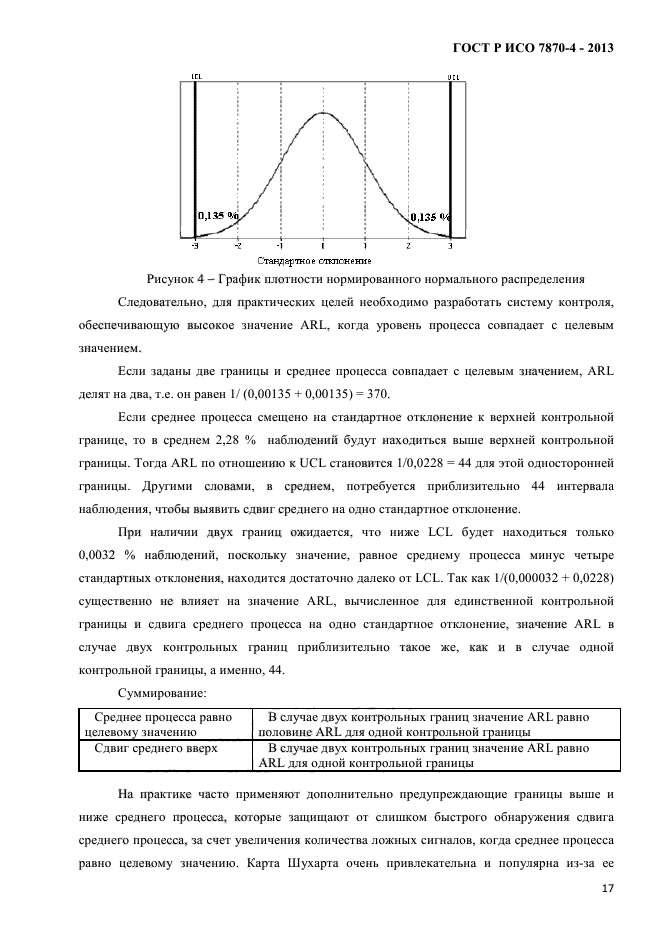 ГОСТ Р ИСО 7870-4-2013,  20.