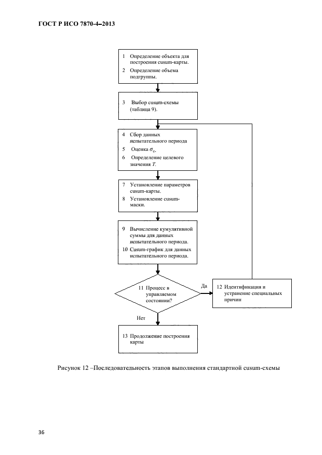 ГОСТ Р ИСО 7870-4-2013,  39.
