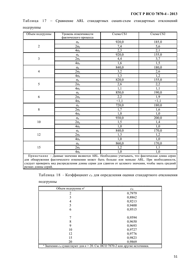 ГОСТ Р ИСО 7870-4-2013,  54.