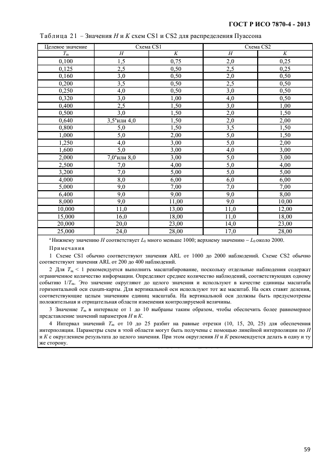 ГОСТ Р ИСО 7870-4-2013,  62.