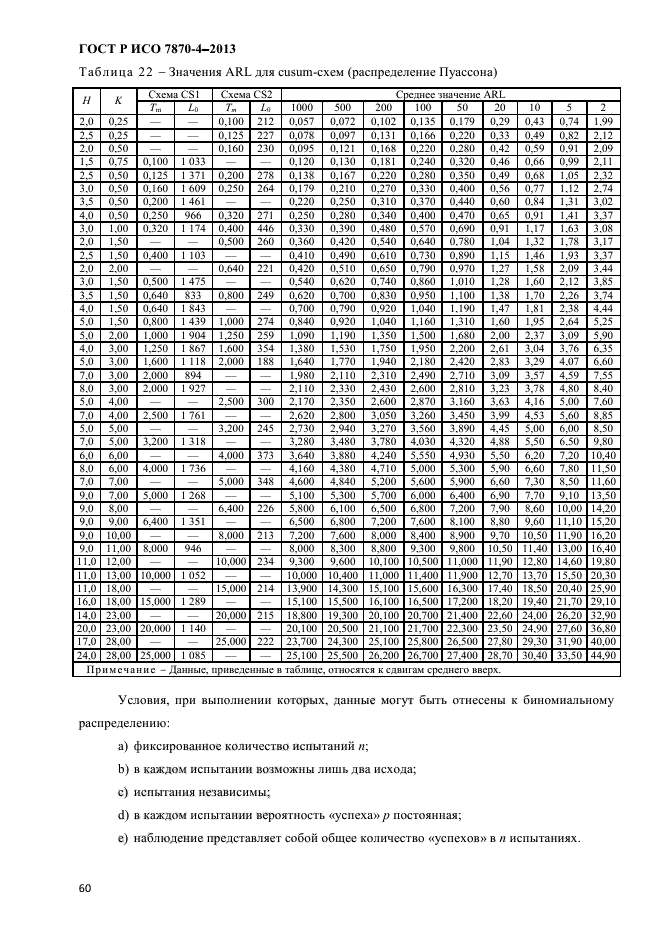 ГОСТ Р ИСО 7870-4-2013,  63.