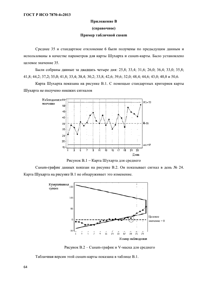 ГОСТ Р ИСО 7870-4-2013,  67.