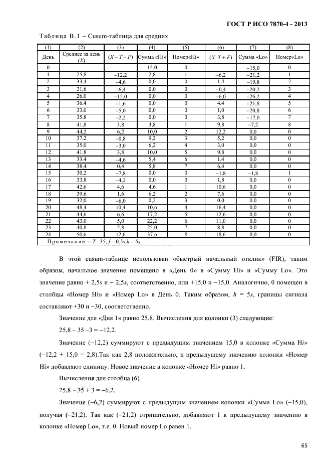 ГОСТ Р ИСО 7870-4-2013,  68.