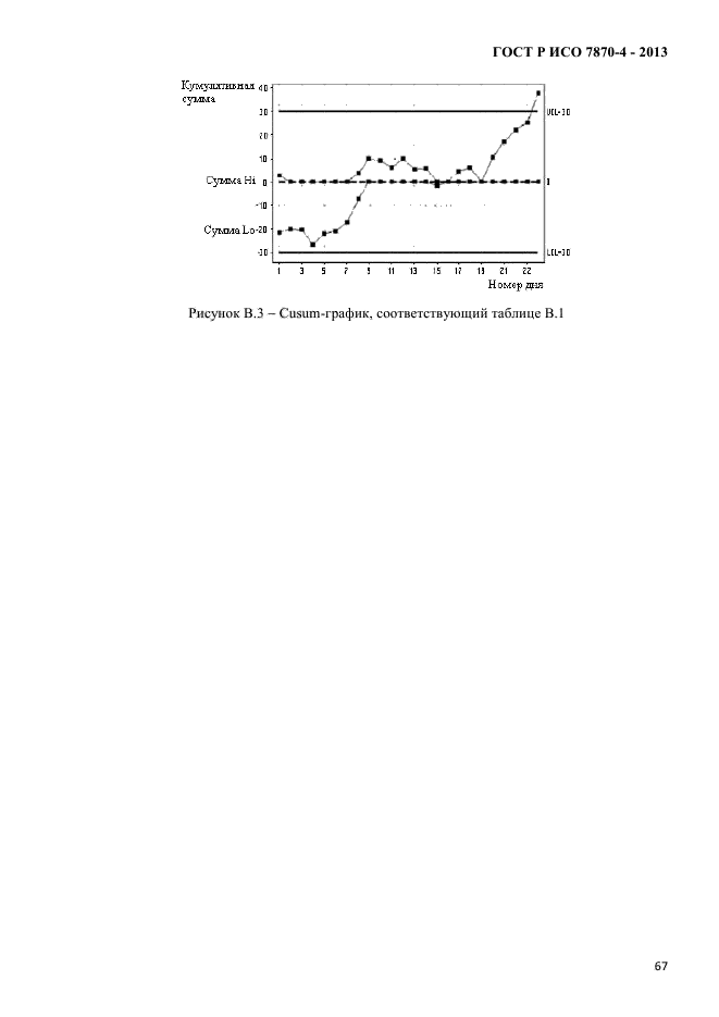 ГОСТ Р ИСО 7870-4-2013,  70.