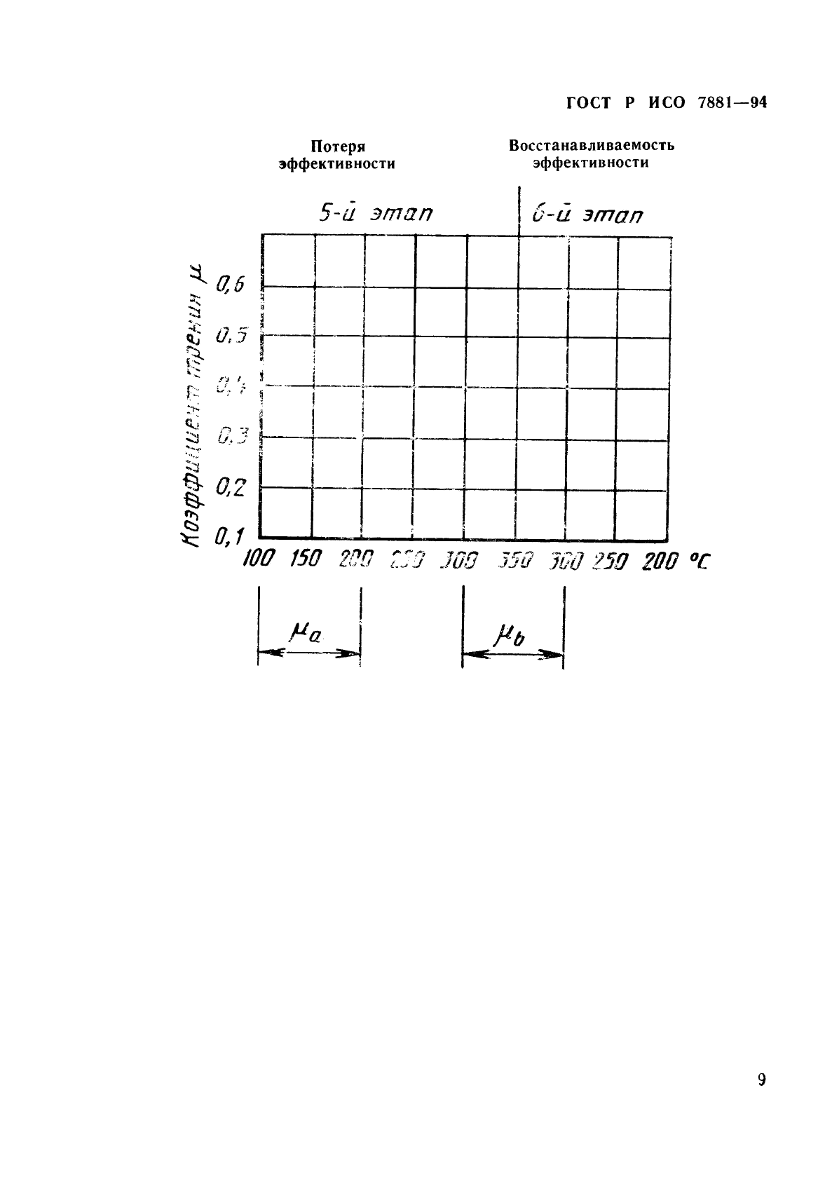 ГОСТ Р ИСО 7881-94,  12.