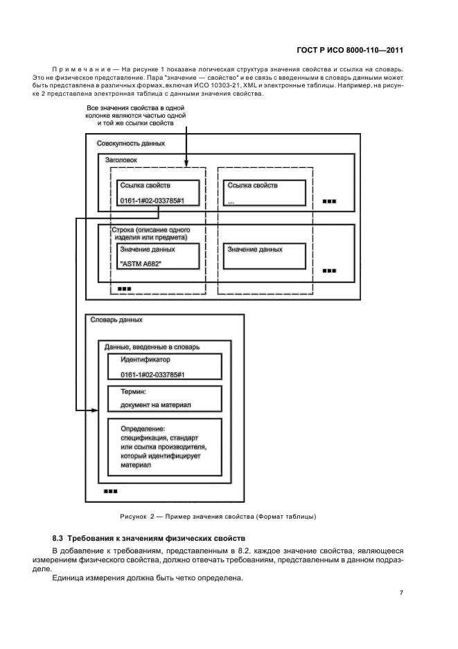 ГОСТ Р ИСО 8000-110-2011,  11.