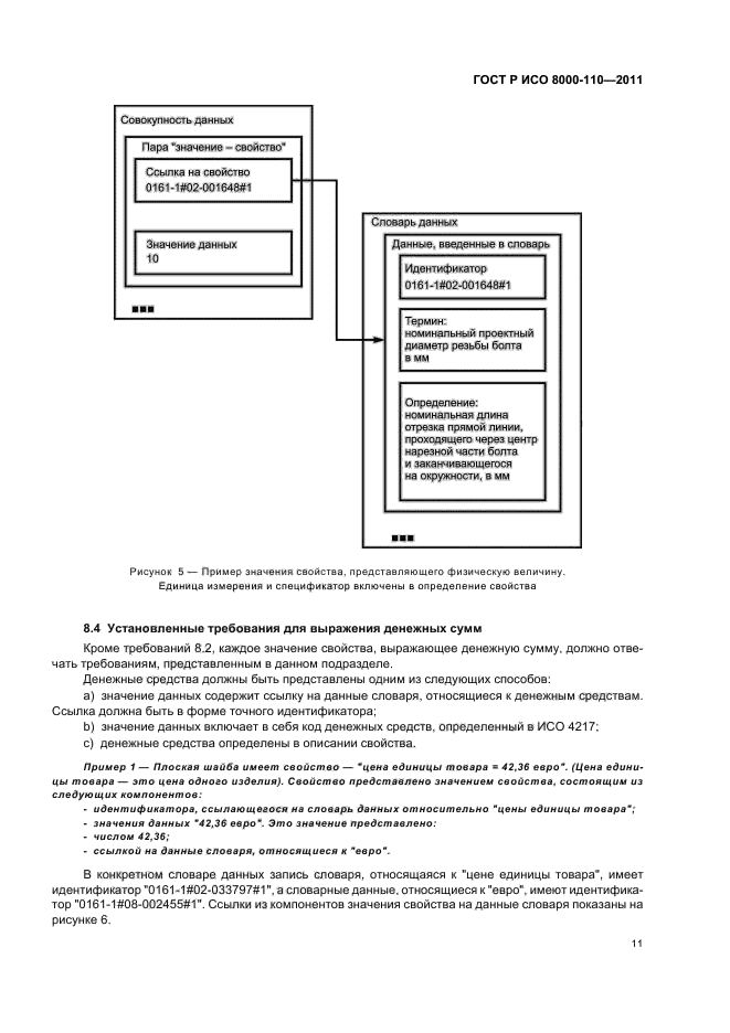 ГОСТ Р ИСО 8000-110-2011,  15.