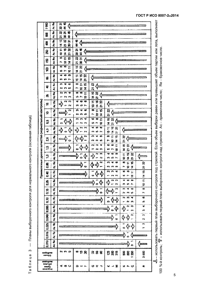 ГОСТ Р ИСО 8007-2-2014,  8.