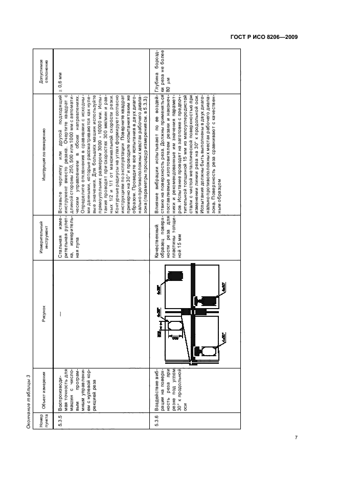 ГОСТ Р ИСО 8206-2009,  11.