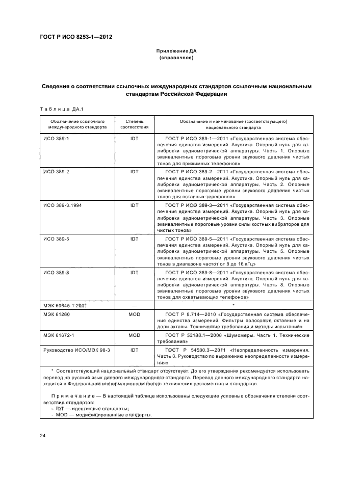 ГОСТ Р ИСО 8253-1-2012,  28.