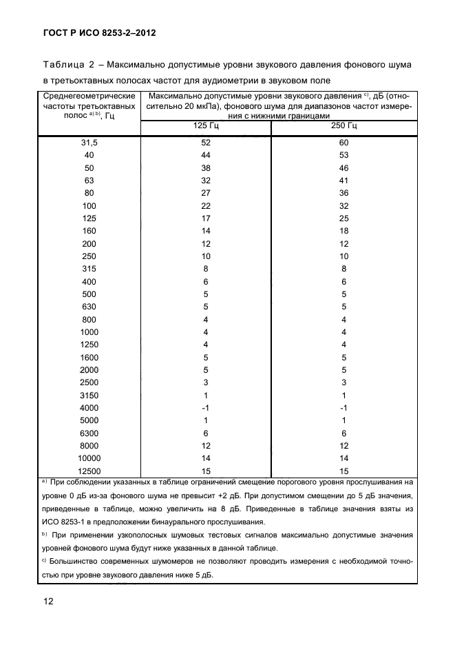 ГОСТ Р ИСО 8253-2-2012,  15.