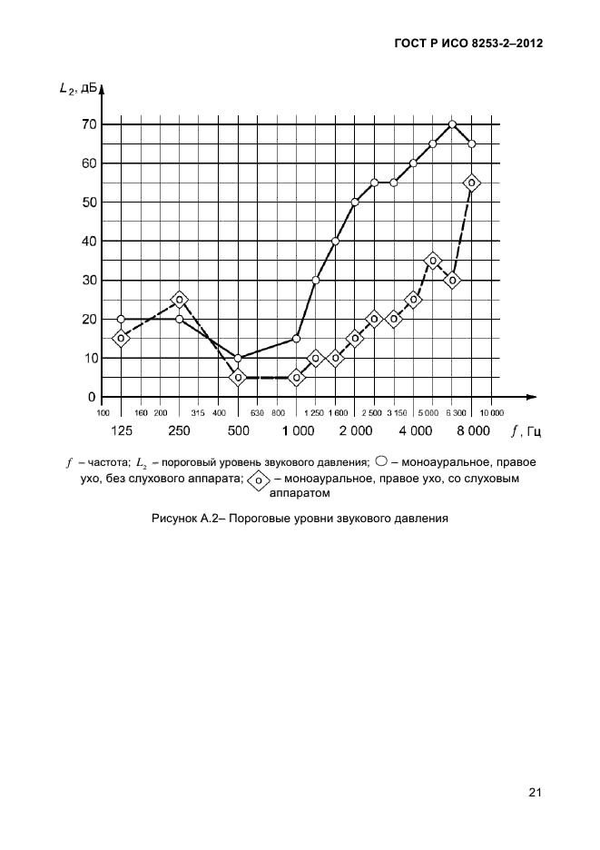 ГОСТ Р ИСО 8253-2-2012,  24.