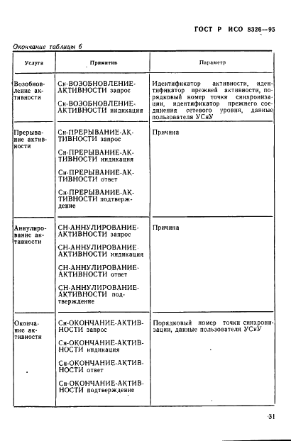 ГОСТ Р ИСО 8326-95,  33.