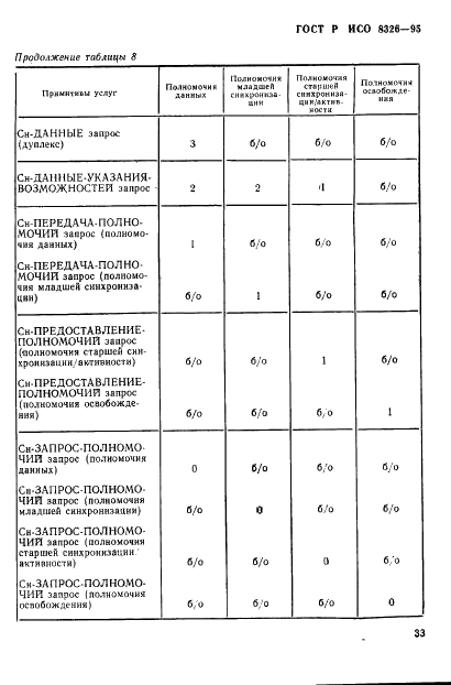 ГОСТ Р ИСО 8326-95,  35.