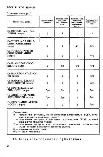 ГОСТ Р ИСО 8326-95,  36.