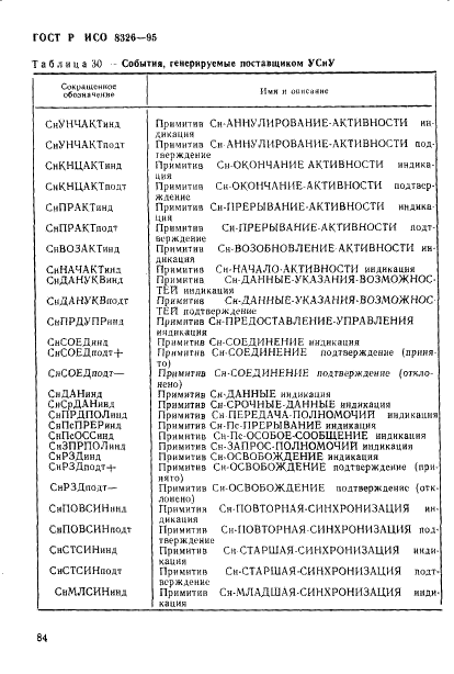 ГОСТ Р ИСО 8326-95,  86.