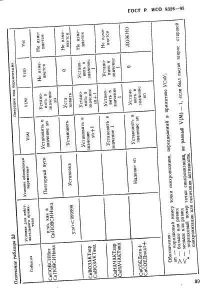 ГОСТ Р ИСО 8326-95,  91.