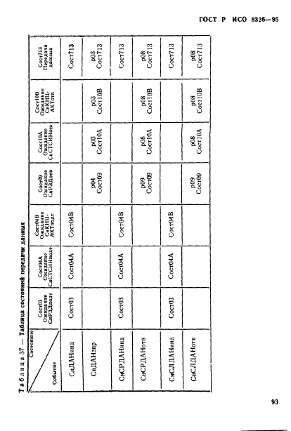 ГОСТ Р ИСО 8326-95,  95.