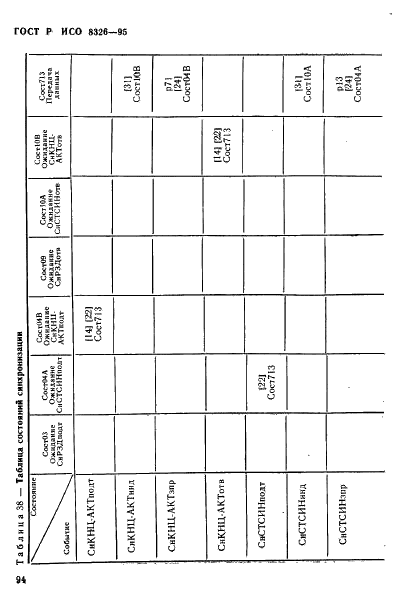 ГОСТ Р ИСО 8326-95,  96.