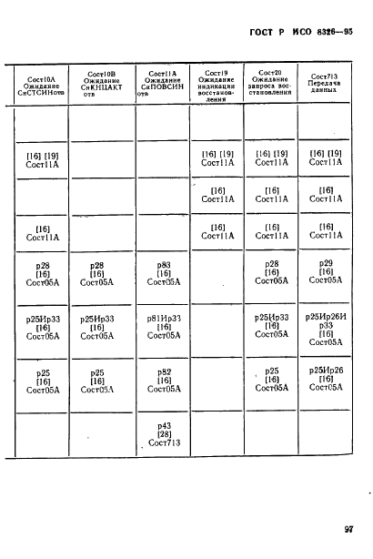 ГОСТ Р ИСО 8326-95,  99.