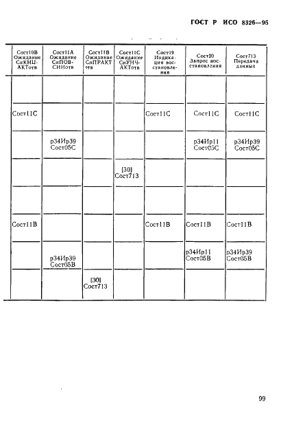 ГОСТ Р ИСО 8326-95,  101.