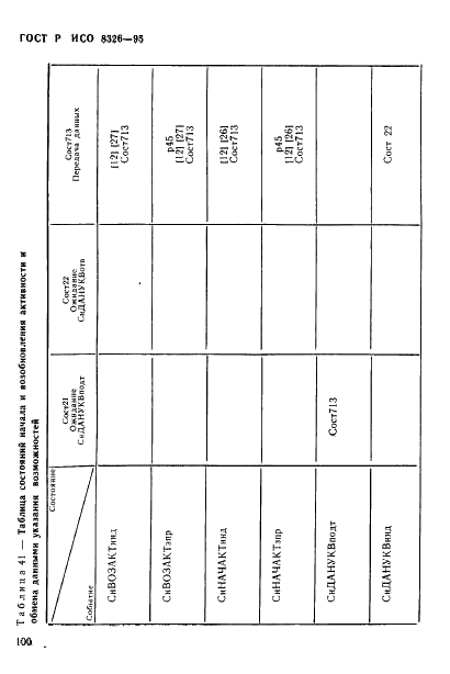 ГОСТ Р ИСО 8326-95,  102.