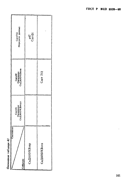 ГОСТ Р ИСО 8326-95,  103.