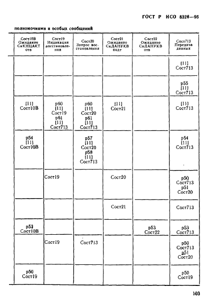 ГОСТ Р ИСО 8326-95,  105.